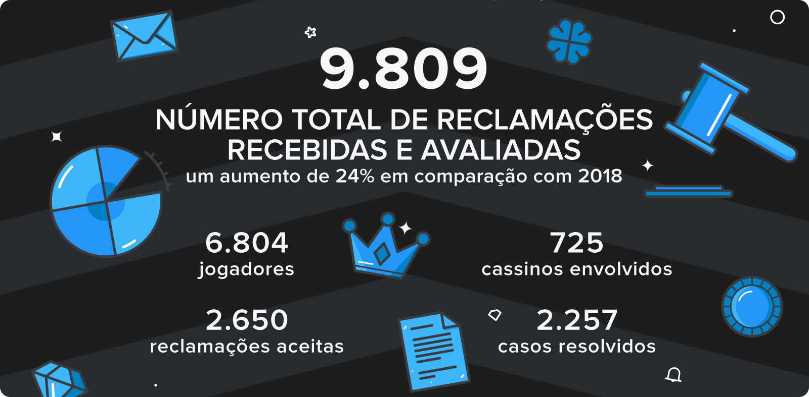 jogo de esquadros